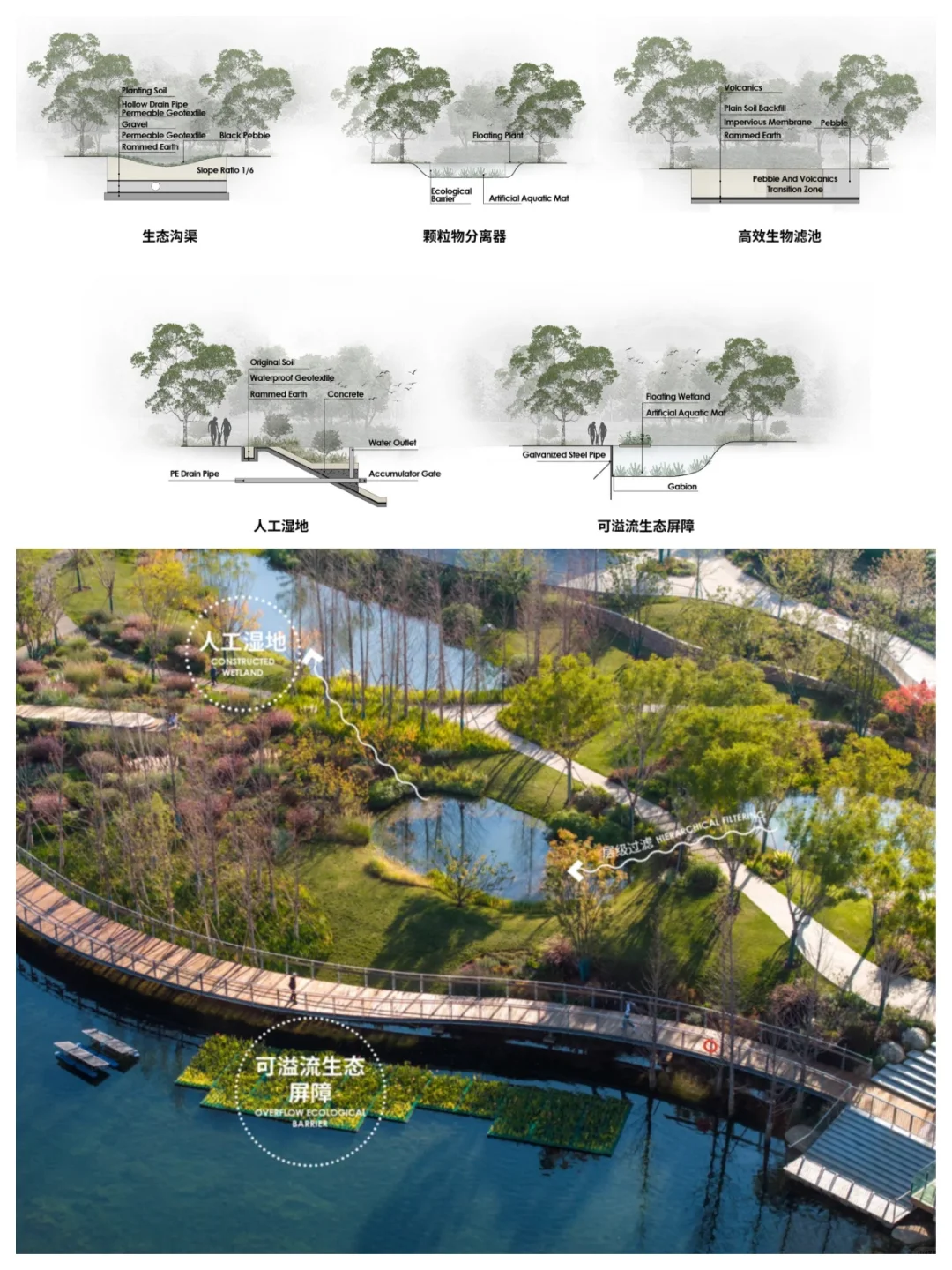 典型案例：昆明“两湖”水环境整治生态建设