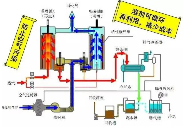 应对VOCs挑战：如何选择最合适的治理工艺？