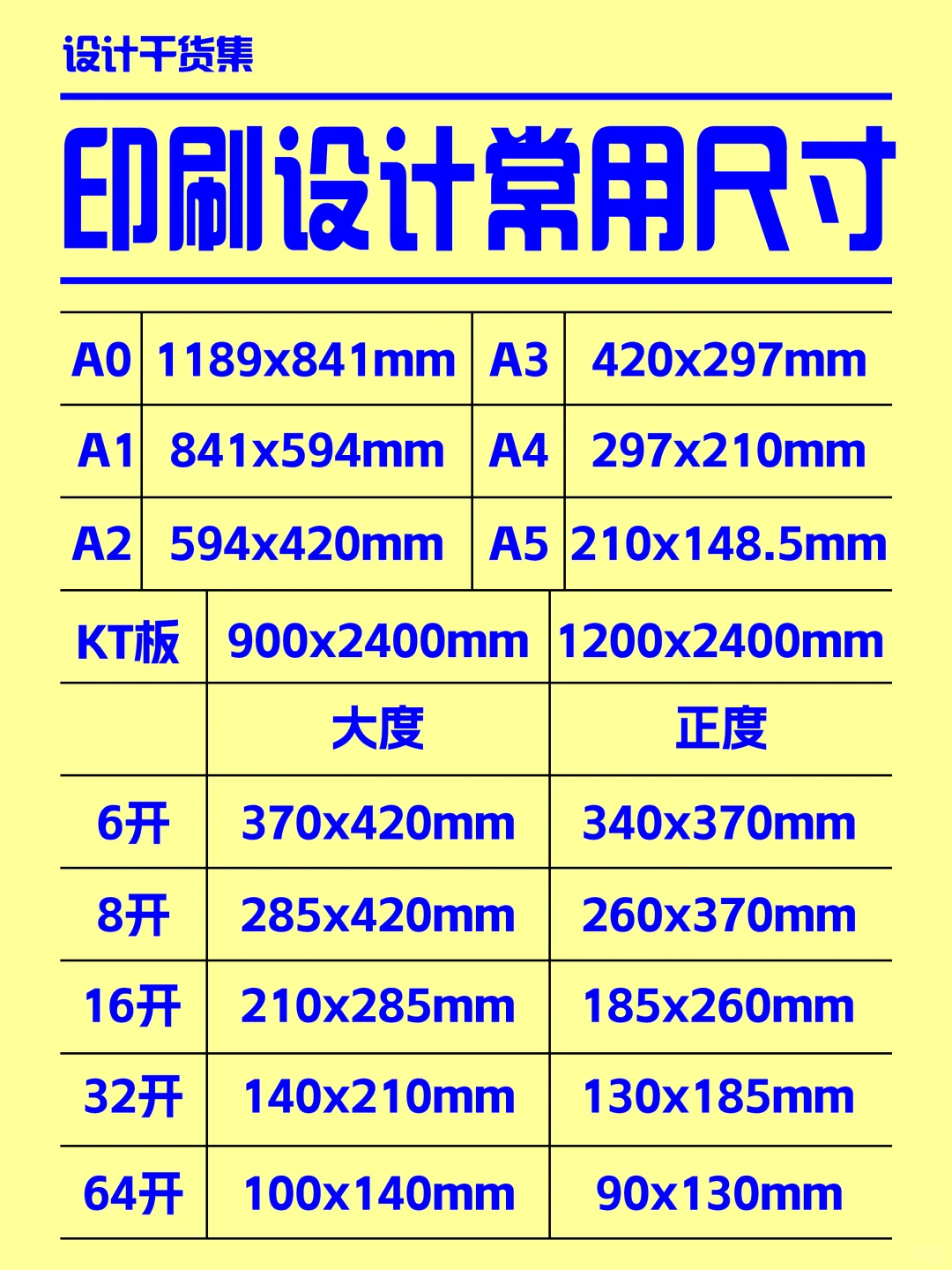 印刷常规尺寸，你还不知道吗？?