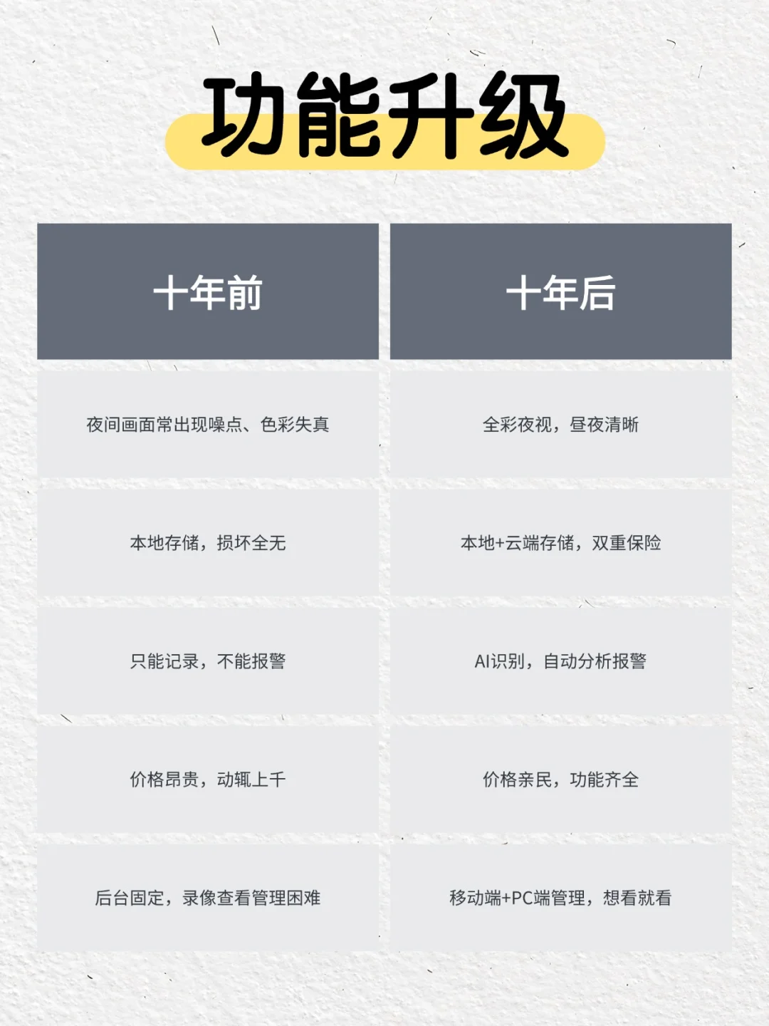 ?十年前的监控 VS 现在的监控?