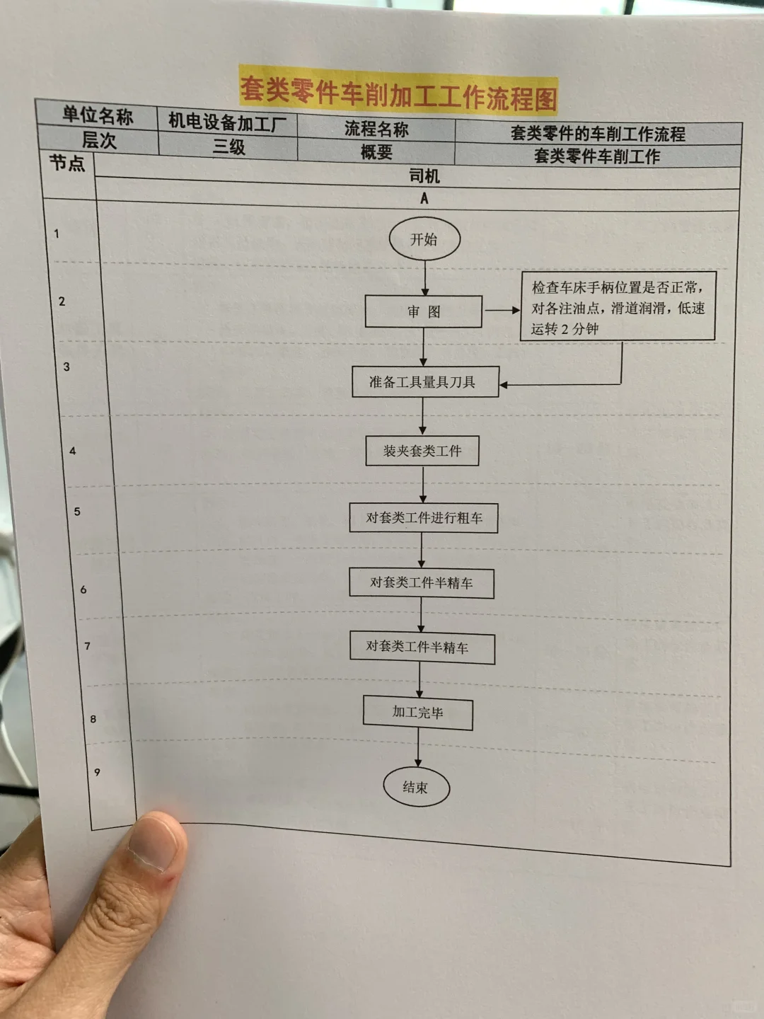 加工厂各类车工工作流程图及标准（全套文件）