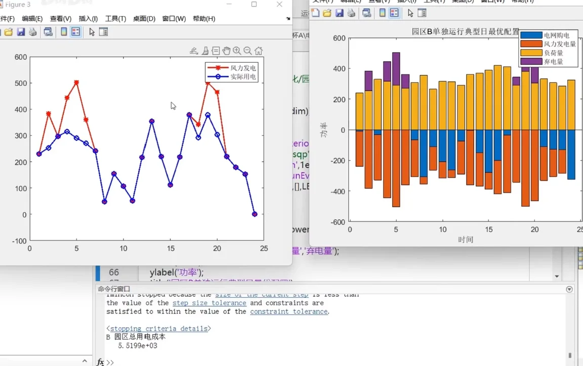 微电网 配电网 综合能源系统 新能源并网