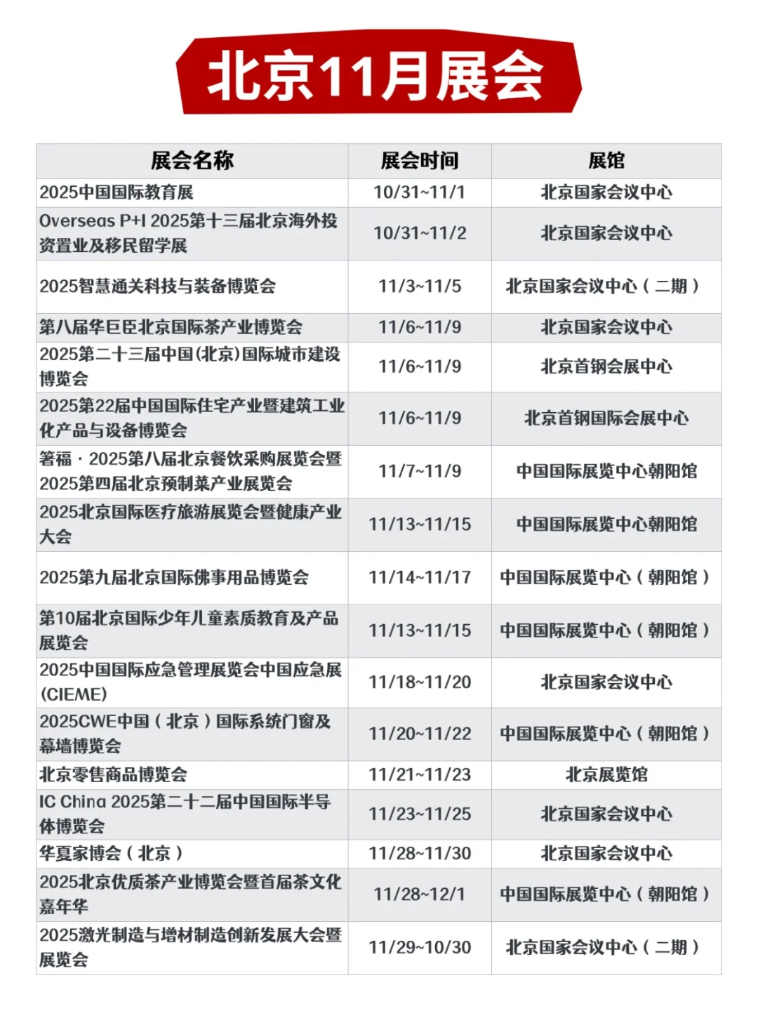2025年11月全国展会合集｜时间+地点曝光！
