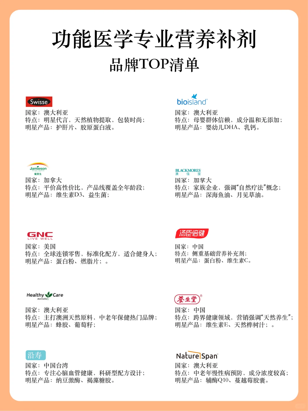 常见专业营养补剂品牌清单(建议收藏)
