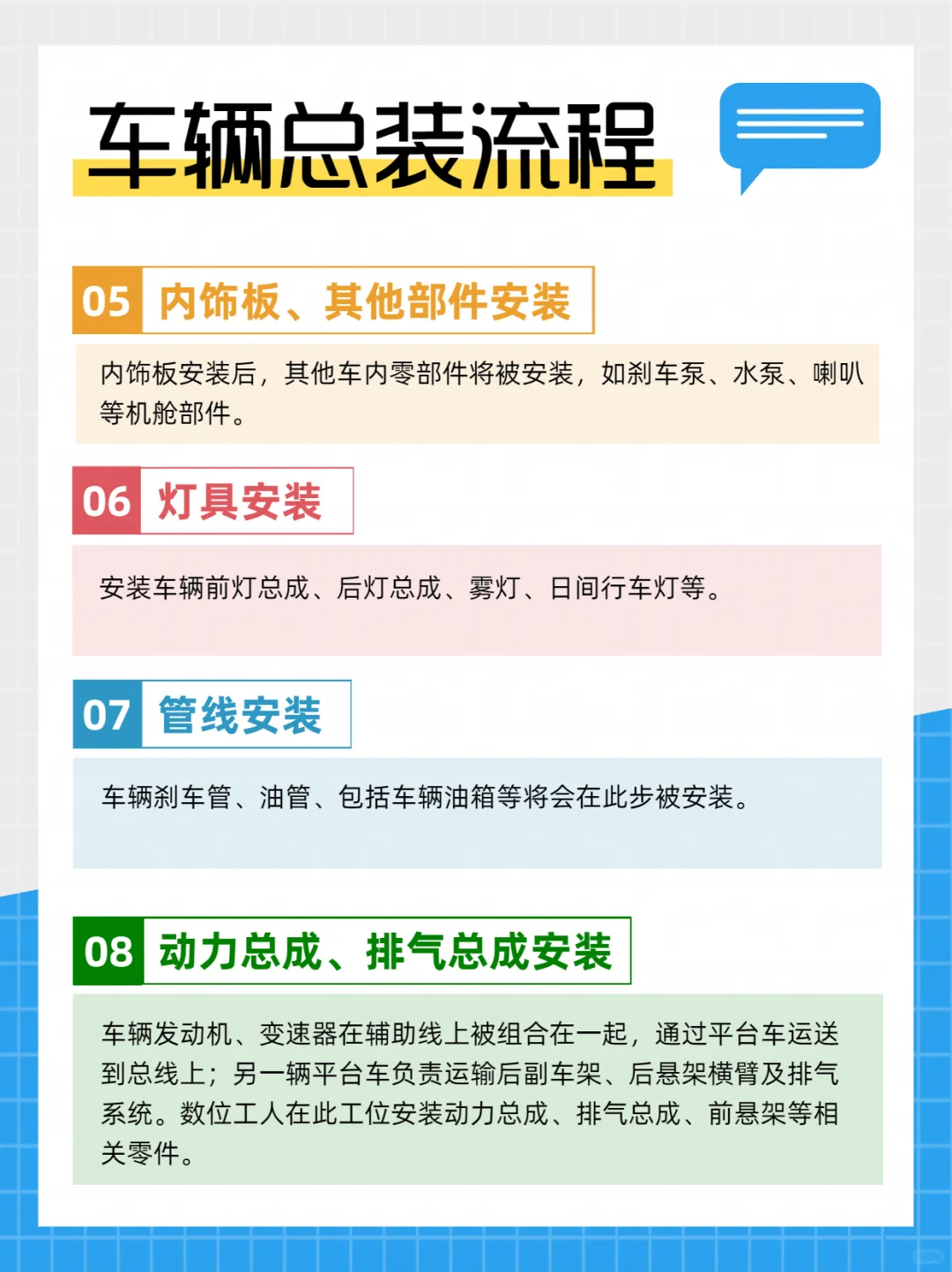 行业知识｜车辆总装流程