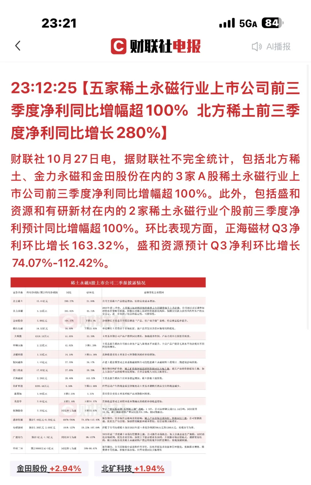 10.27 稀土明天必涨了？