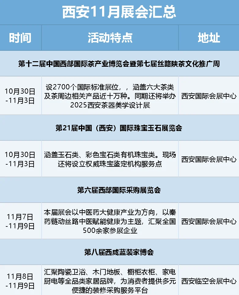 ? 西安11月展会汇总来啦!逛展指南~