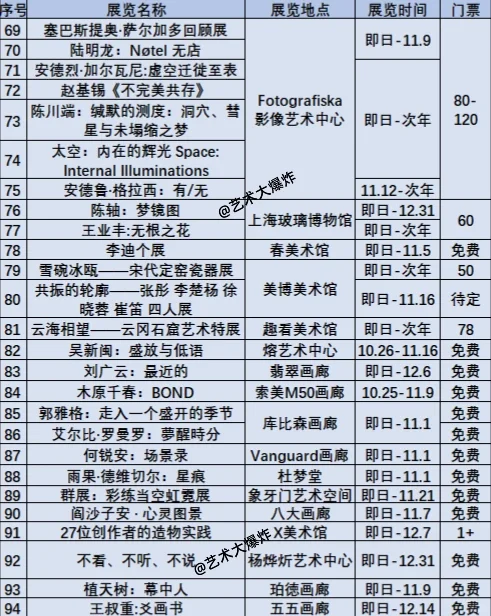 ?上海11月展览:共94场,58场免费?
