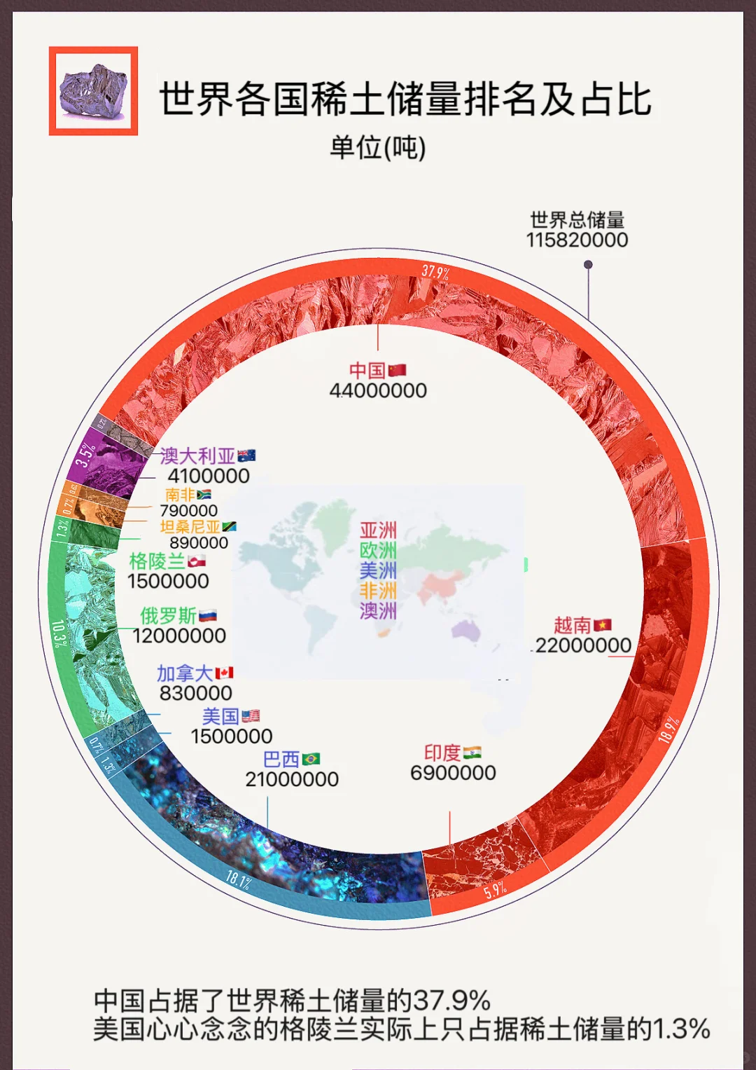 一组图看懂为什么中国稀土扼住了美国要害
