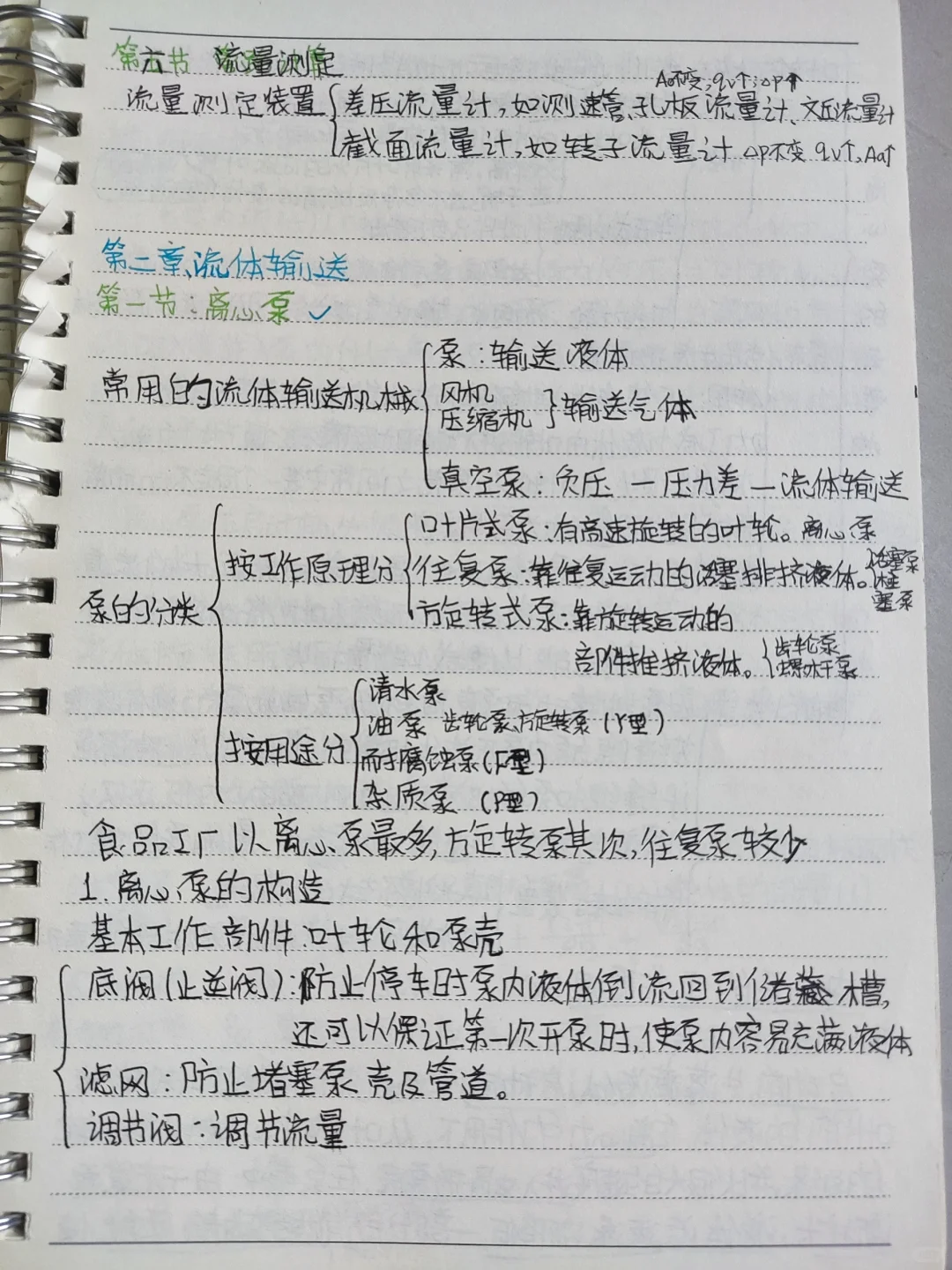 食品工程原理——第二章:流体输送