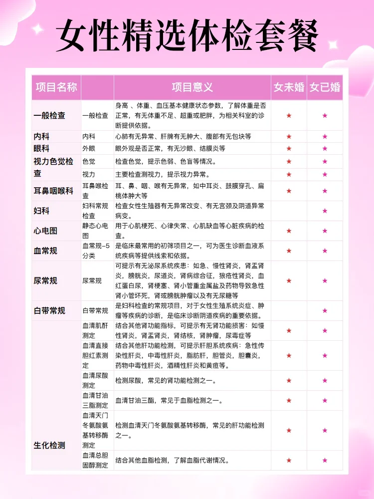 女性体检就做这些，千万别花冤枉钱
