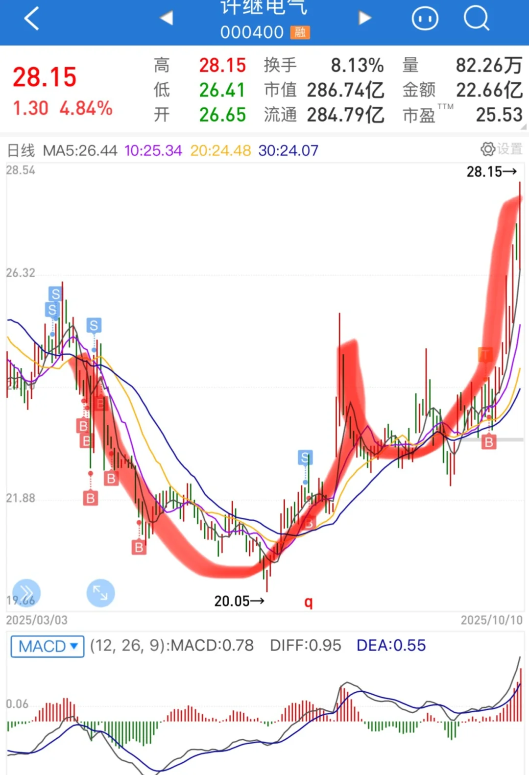 许继，是茶杯图吗？