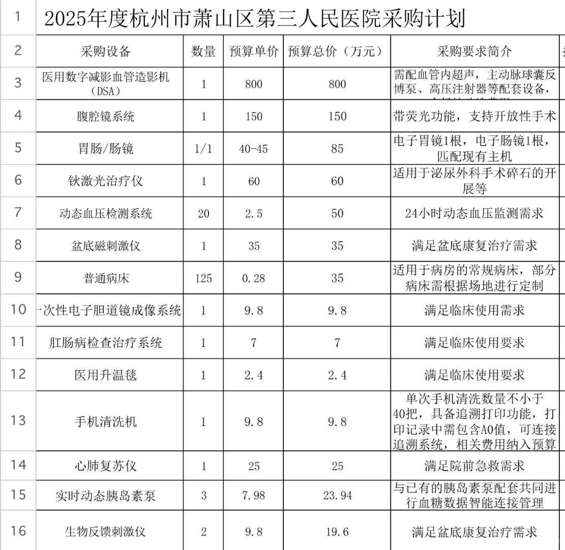 杭州市萧山区第三人民医院医疗设备招标
