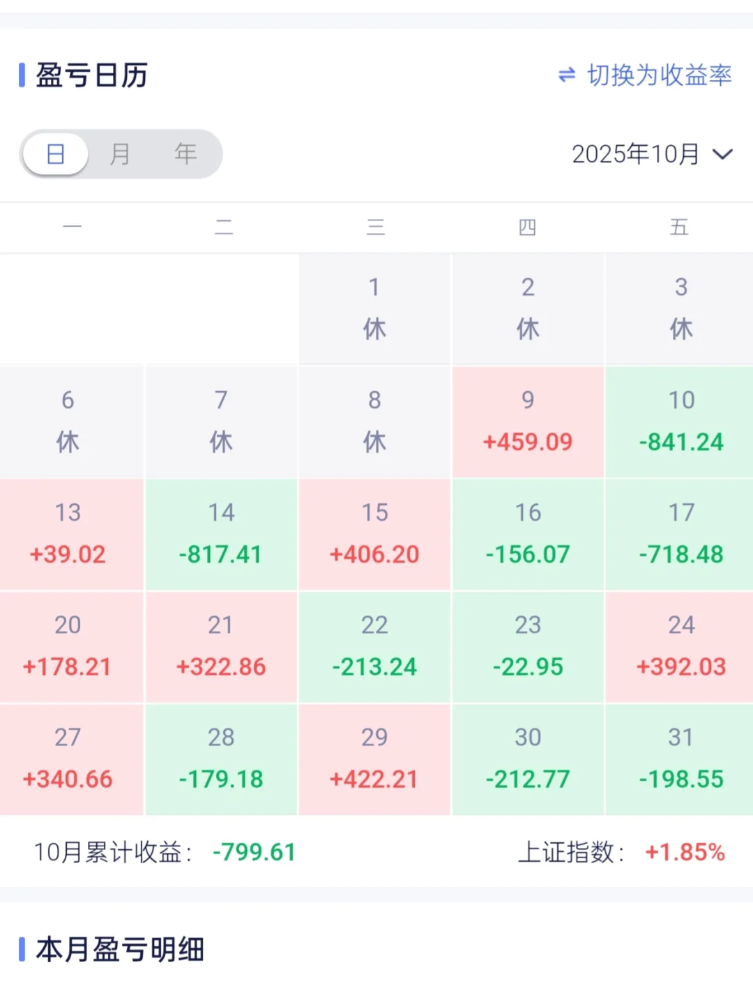 10月养基总结，绿绿的一个月