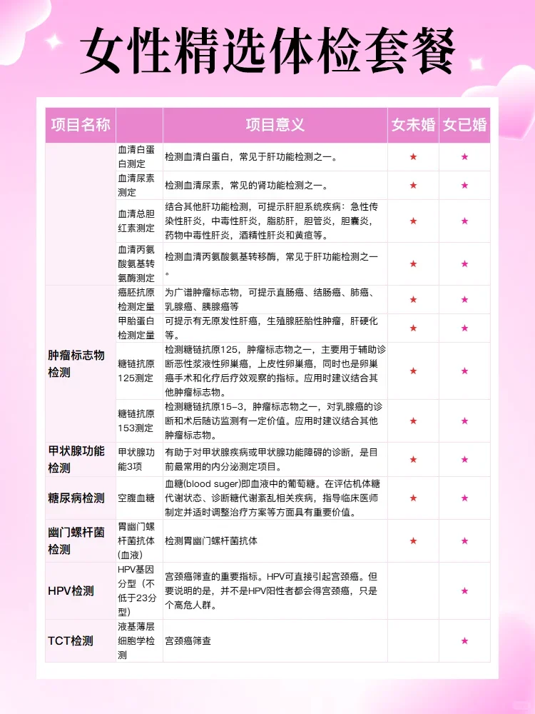 女性体检就做这些，千万别花冤枉钱