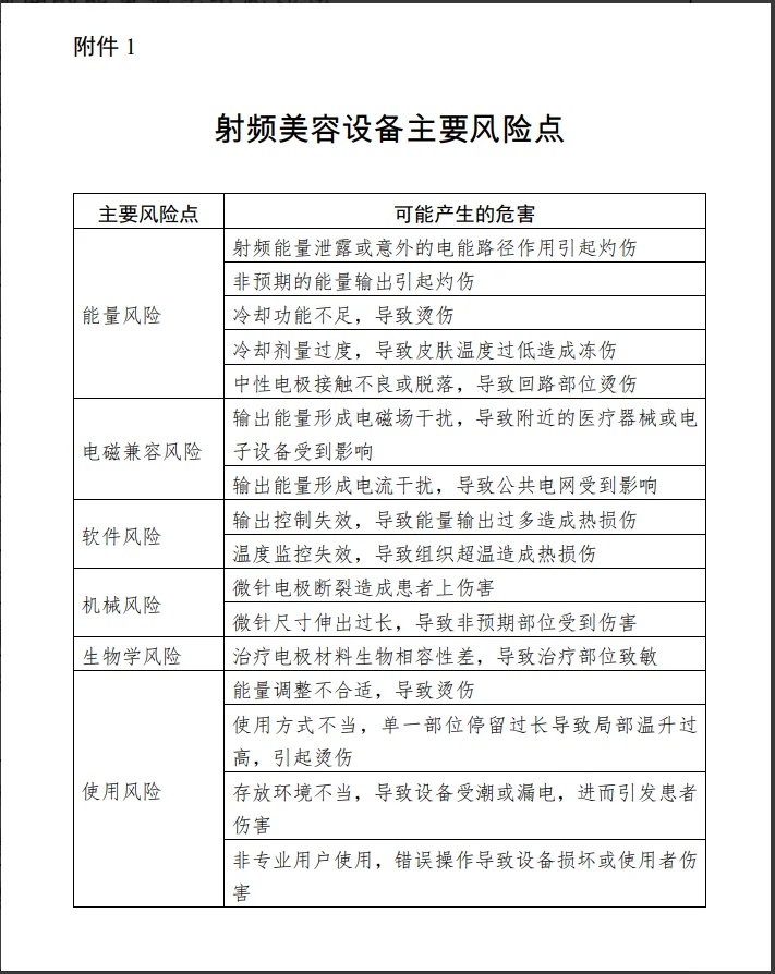 别踩坑！射频美容仪必须认准这点