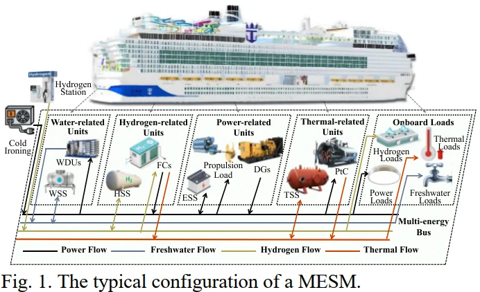电气新方向-绿色船舶微电网!!!