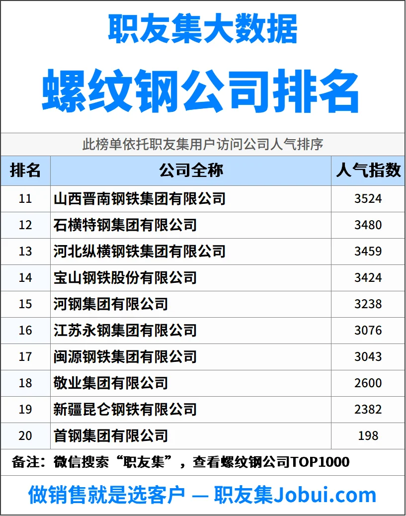 2025年中国螺纹钢公司排行榜