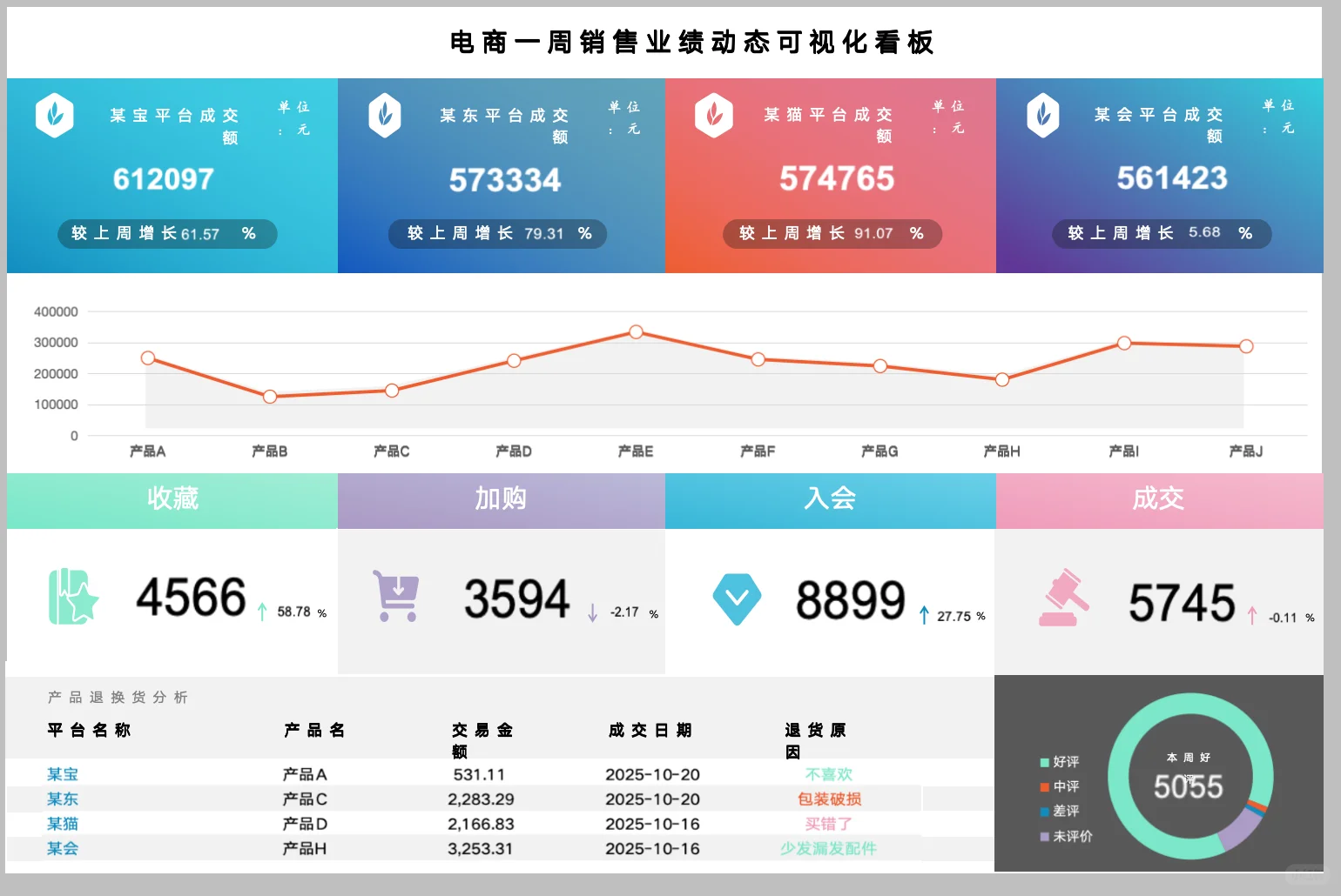 电商平台可视化设计模板多多TB抖都可用