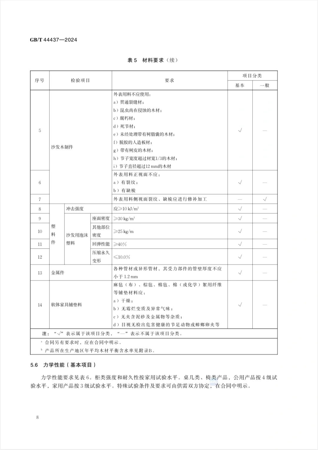 3月适老家具标准正式实施，买家具有据可查！