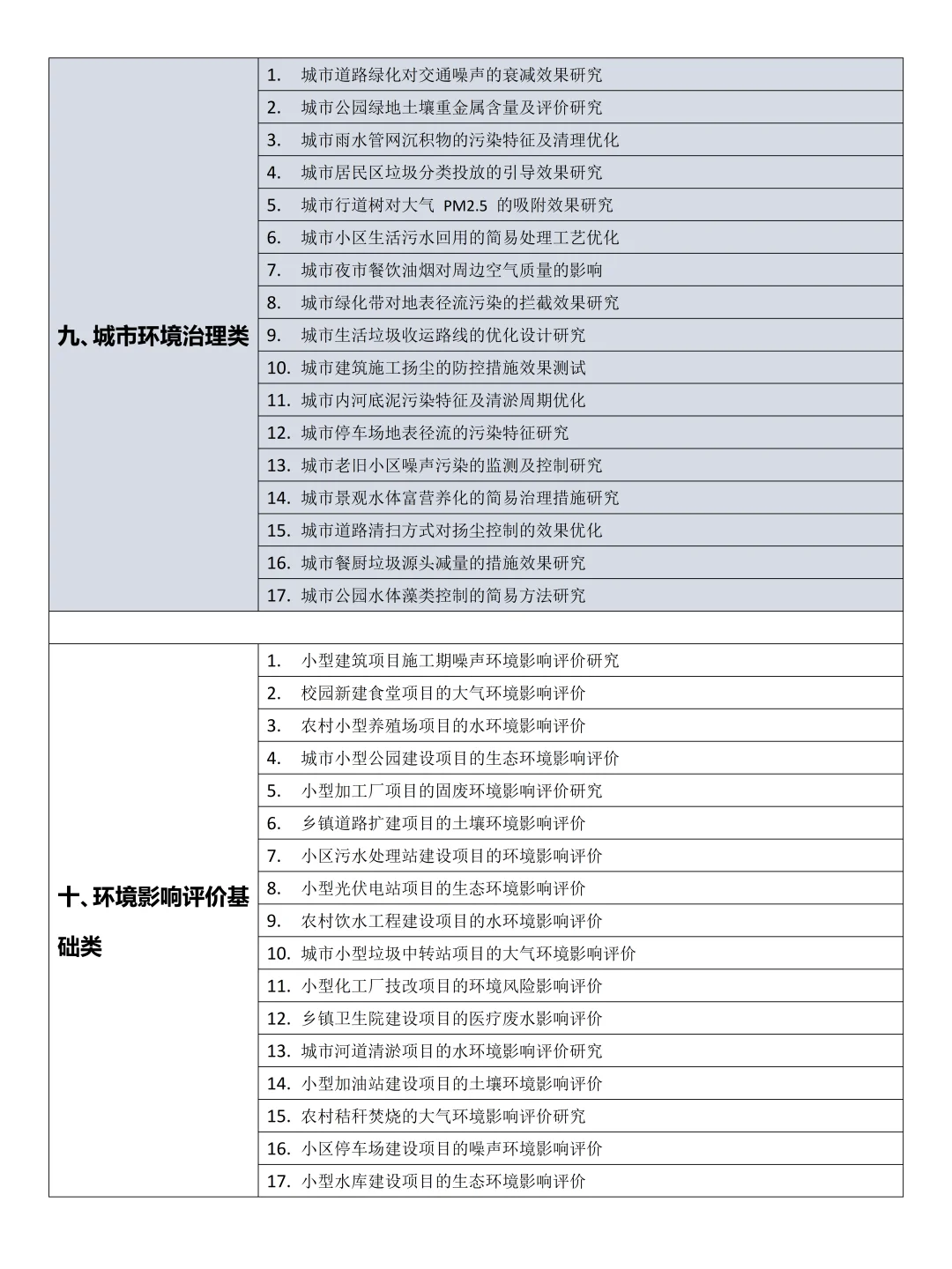 拜托?要让环境工程专业的同学刷到啊啊啊