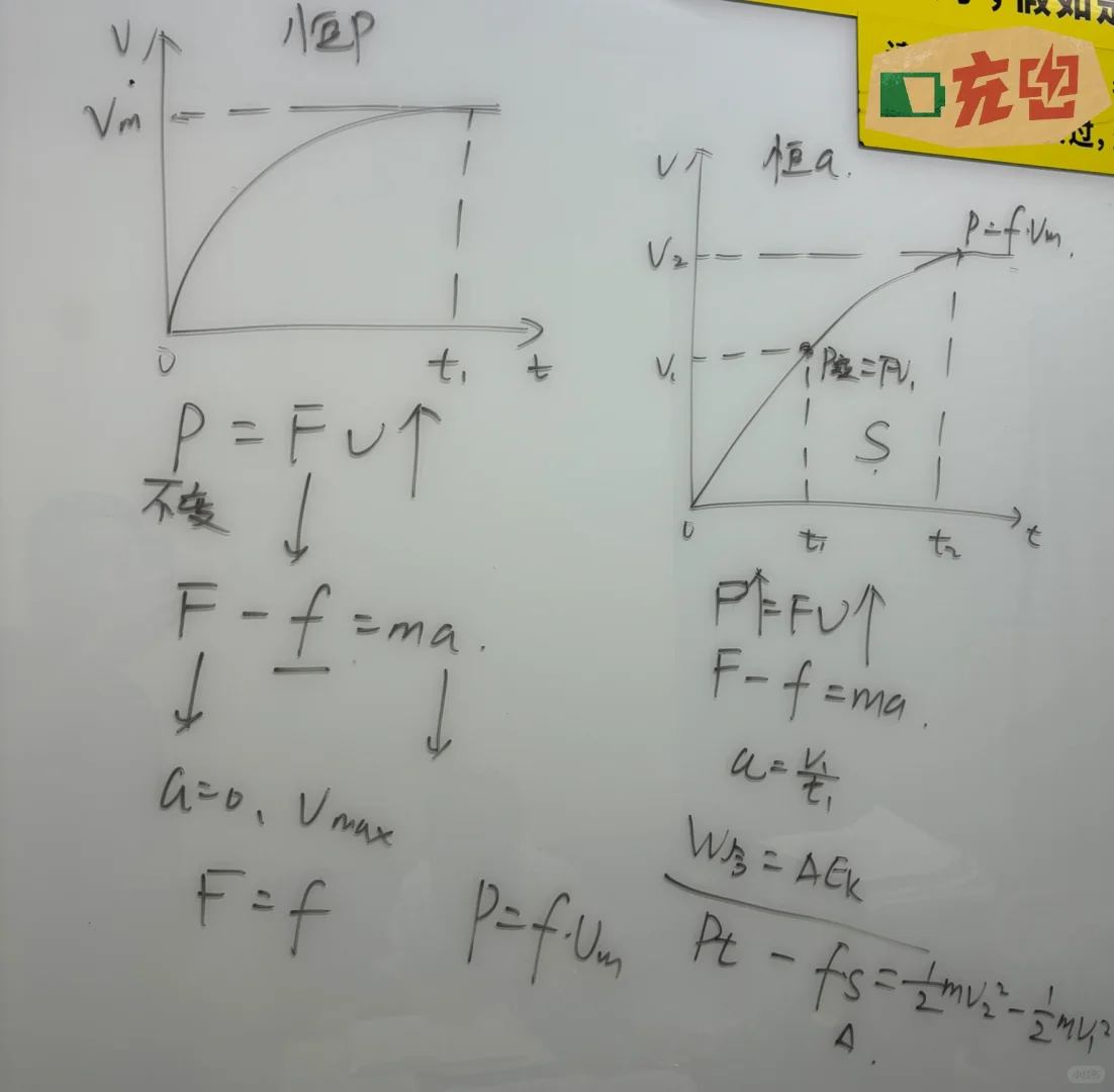 高中物理机车启动