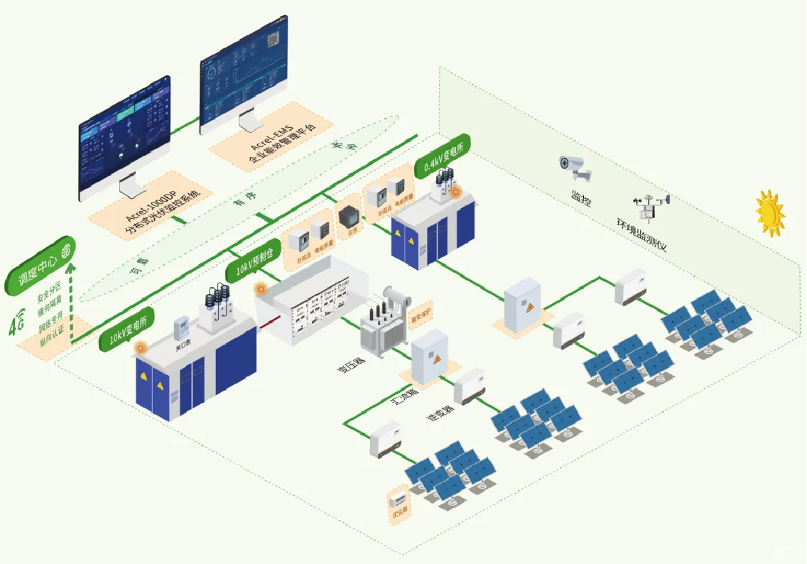 AcrelEMS微电网智慧能源管理平台