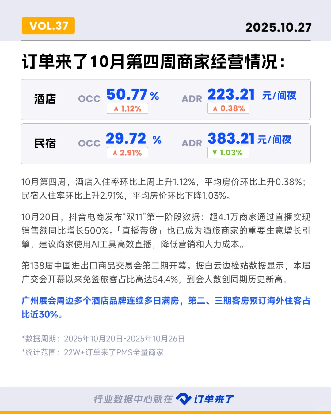 行业信息差|广交会客房预订30%为海外住客