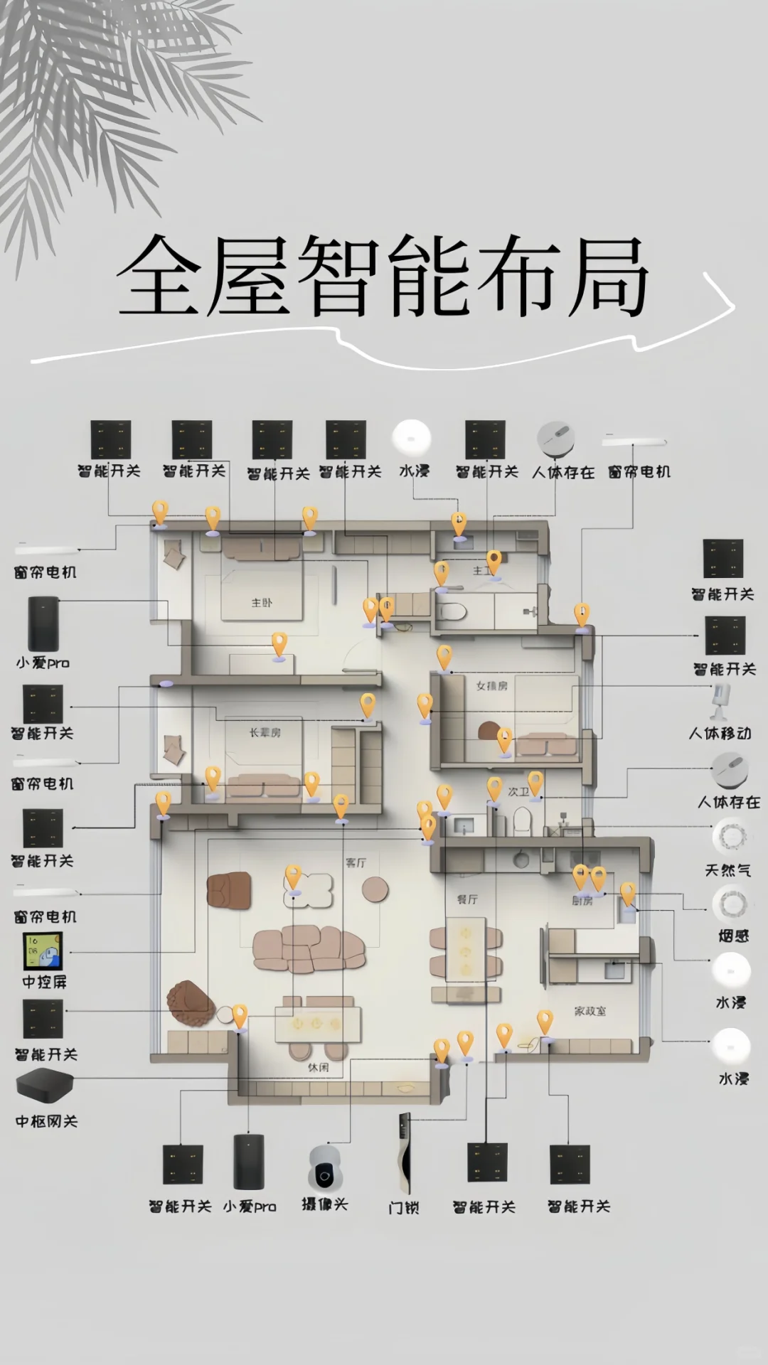 这是我的No.1❗️2000?拿下小米全屋智能