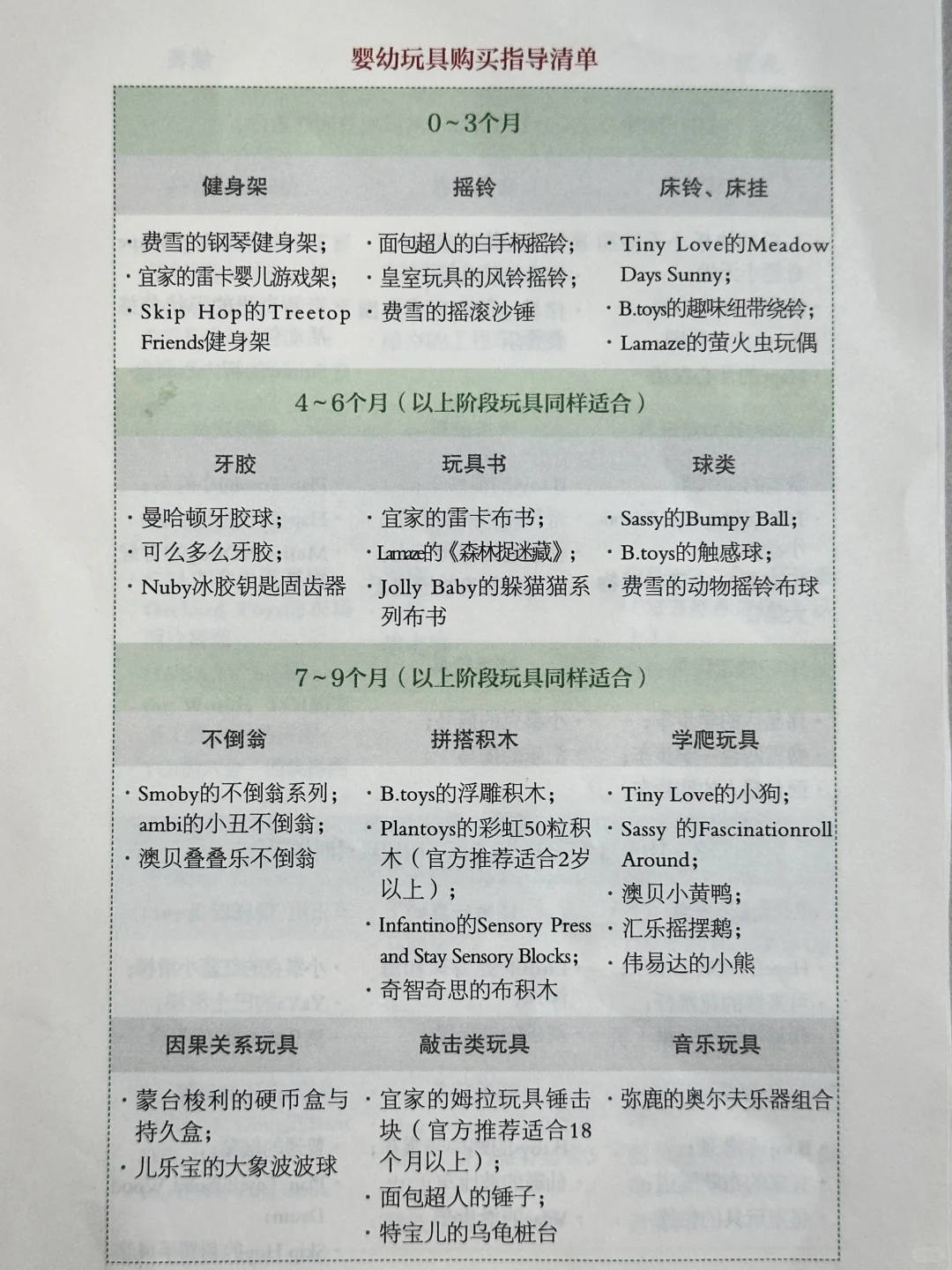 婴幼儿玩具购买清单，分享一本好书