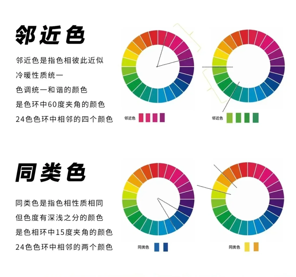 ❗️美术生色彩必看 色相环| 色彩调色公式