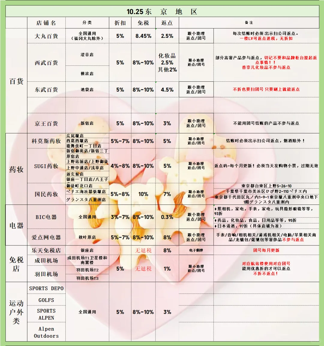 10.25日本返点｜神户/奈良/北海道返点攻略