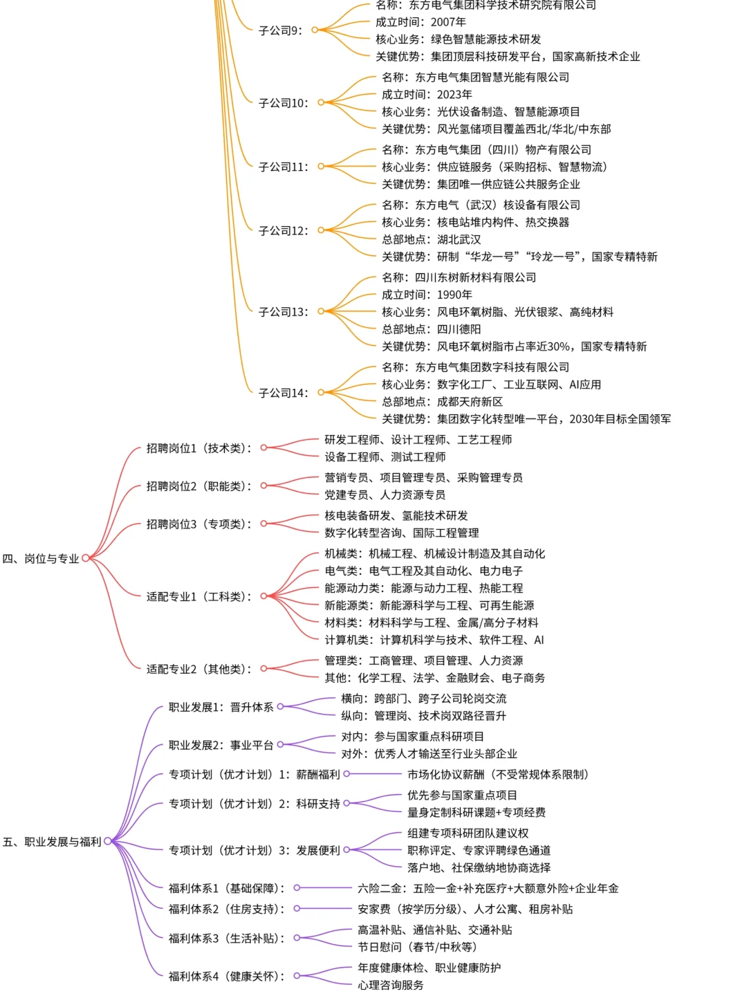 东方电气 26 校招！央企 + 14 家子公司✨