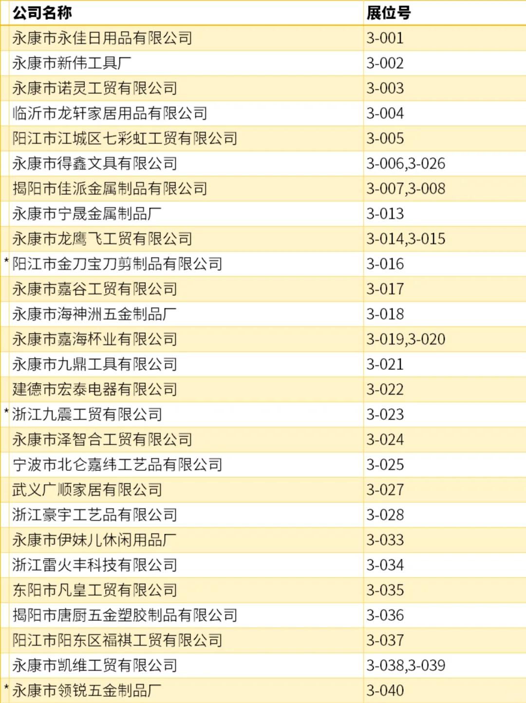 宁波中小工厂展，展商名录第三期来了！