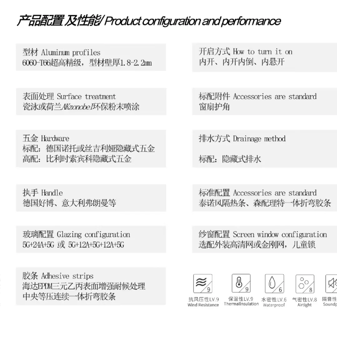 求各位大佬帮忙看一下门窗