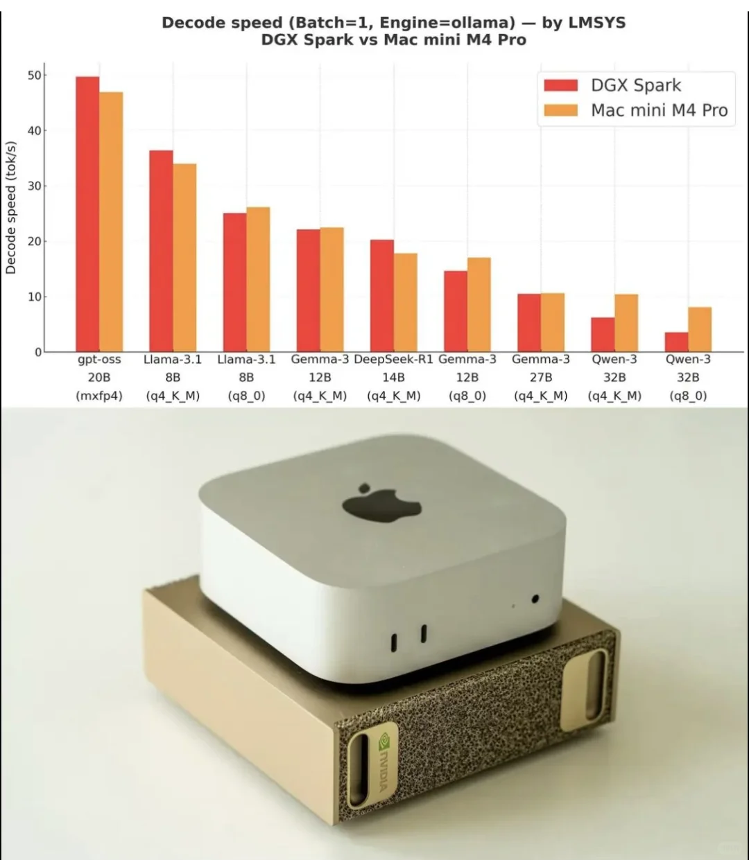 果然会Warp的才是科技之王