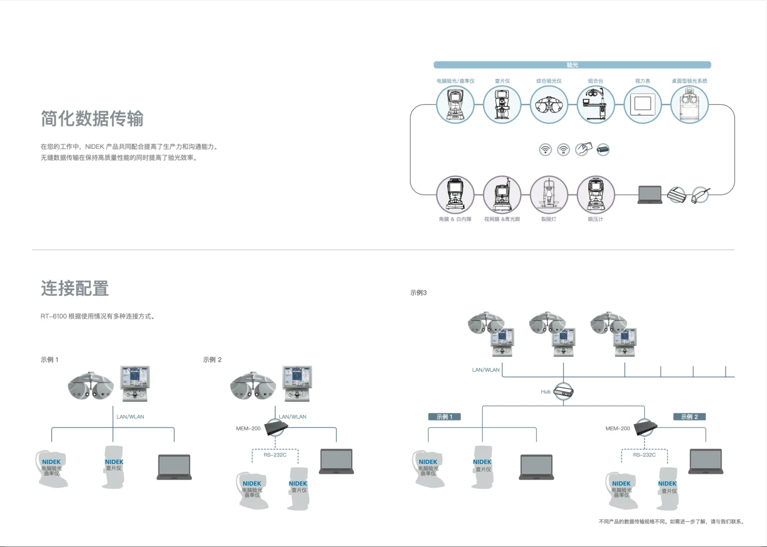 最新款：智能型综合验光仪RT-6100