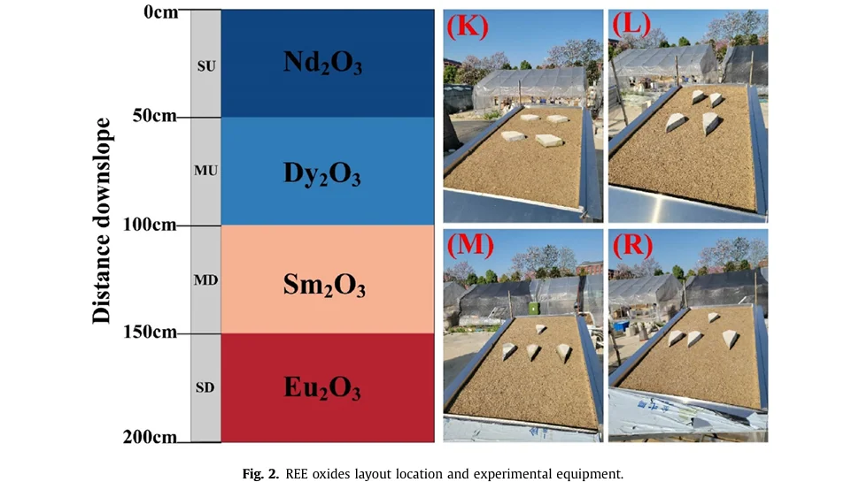 ?前沿研究速递 喀斯特地区土壤侵蚀发现