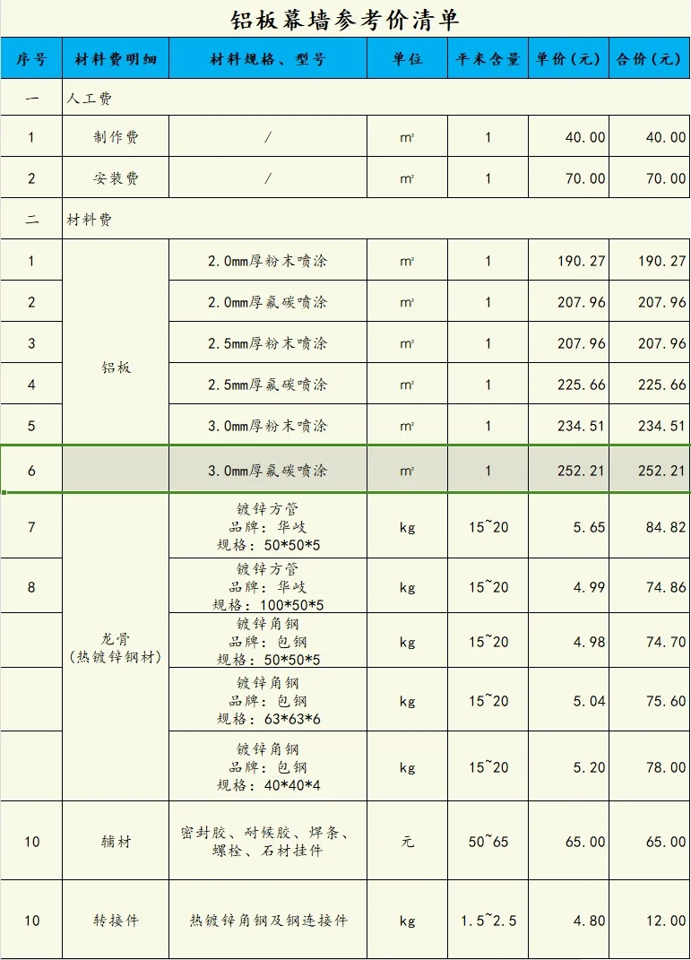 2024年幕墙材料参考价格