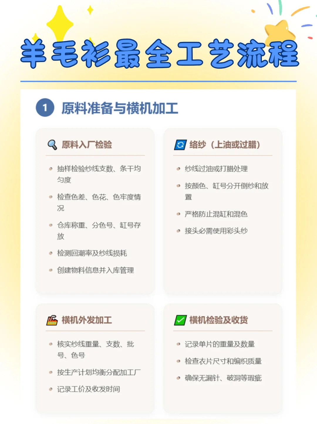 羊毛衫最全工艺流程