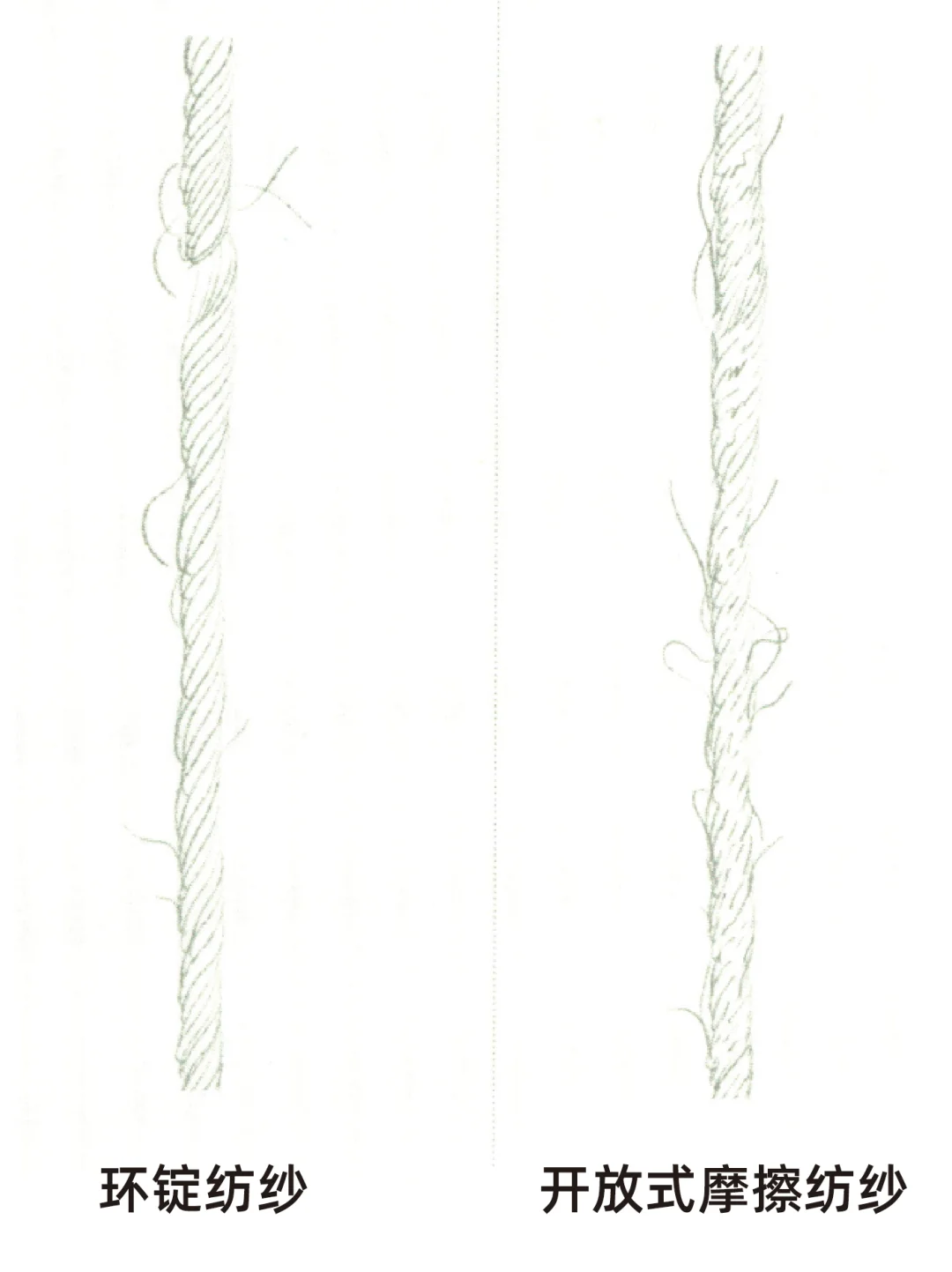 快收藏!!服装人必知的短纤知识