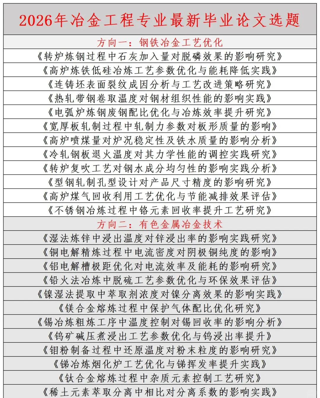 拜托??一定要让冶金工程专业宝子刷到