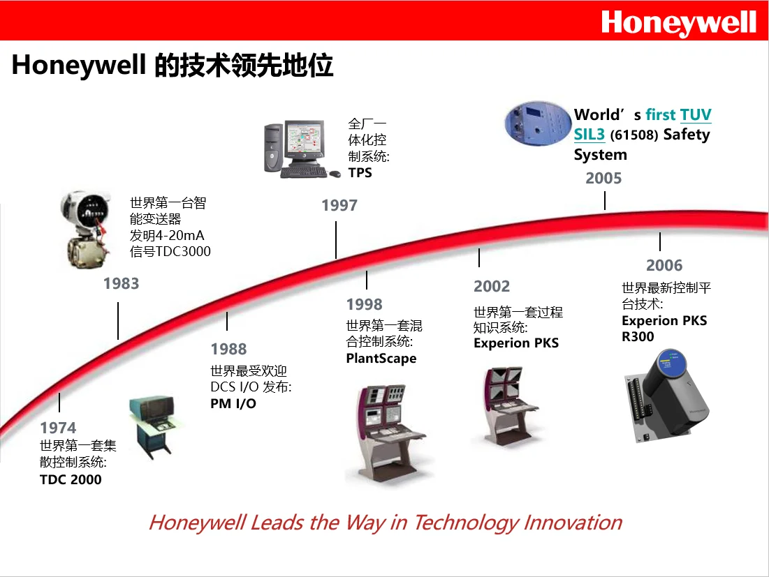 技术上，霍尼韦尔在自动化仪表领域确实厉害