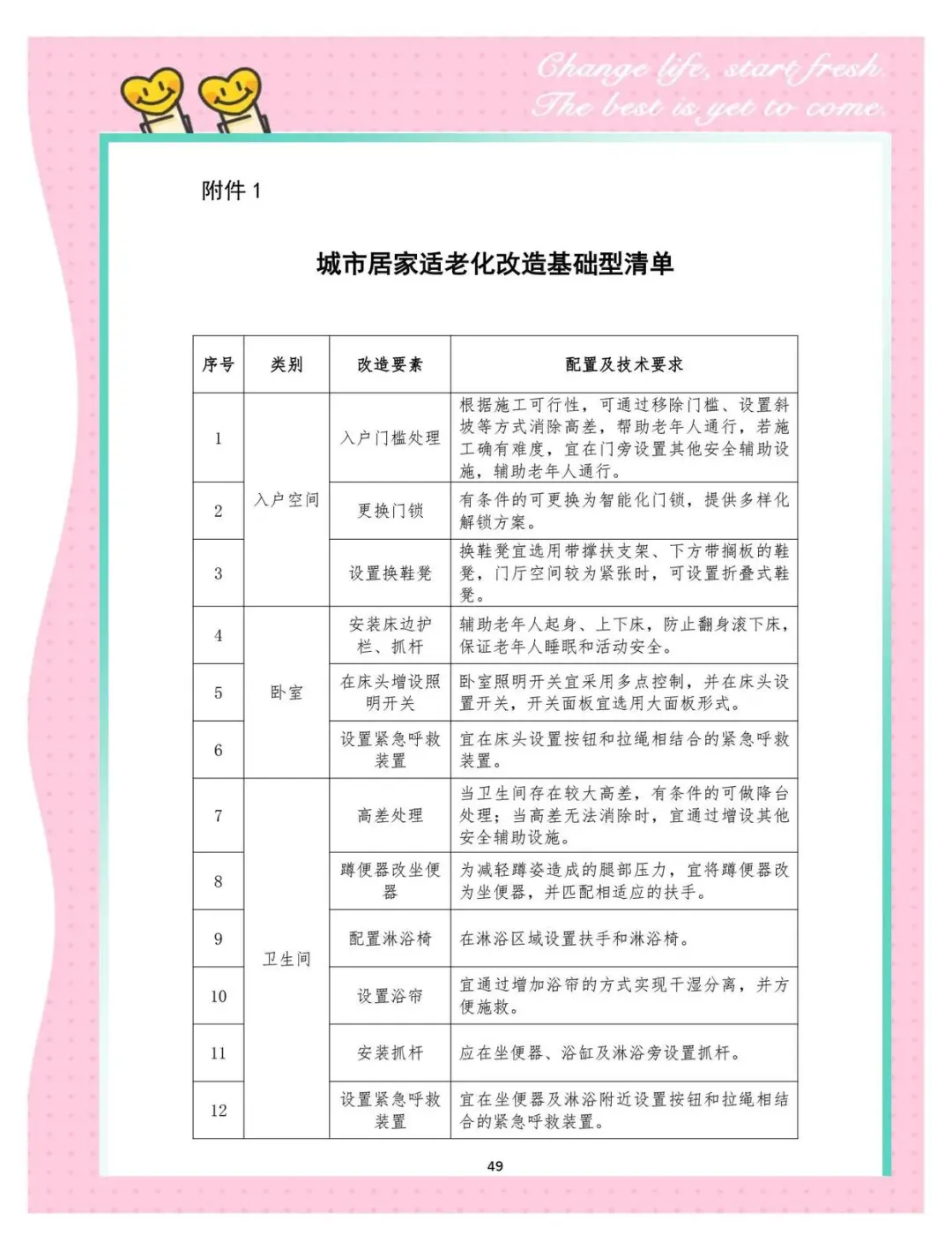 别再乱改了❗居家养老适老化改造抄作业版