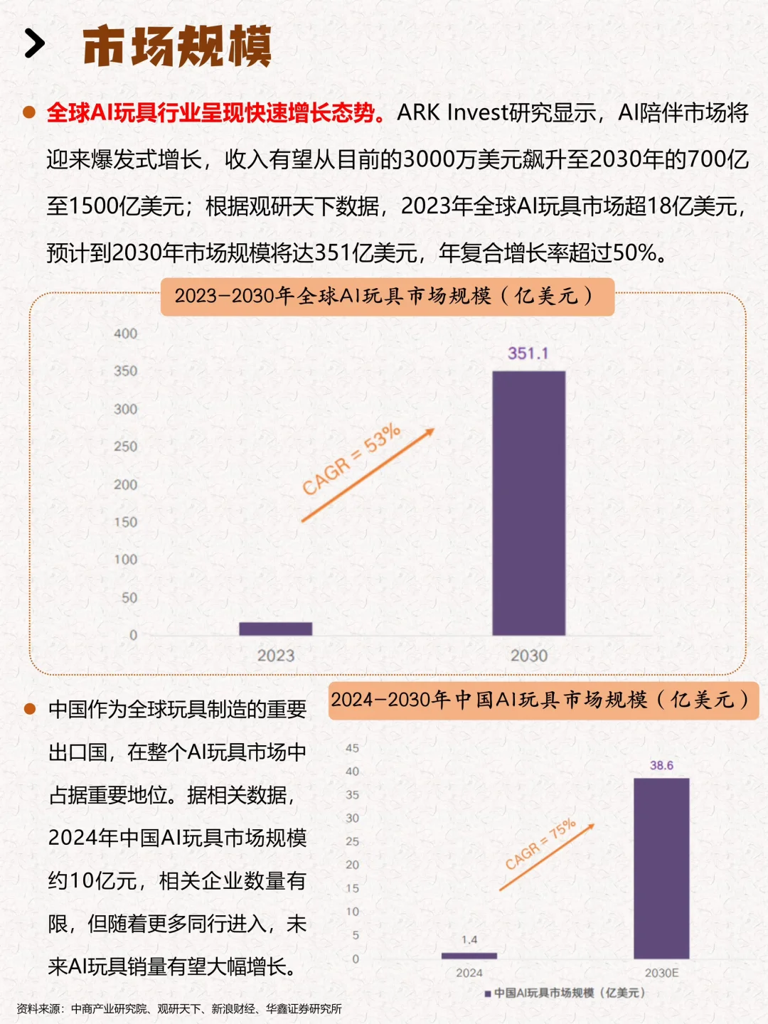 一天吃透一个行业：AI玩具