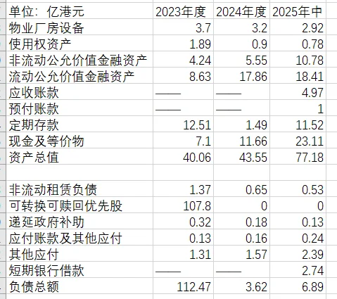 快速了解上市公司—晶泰控股