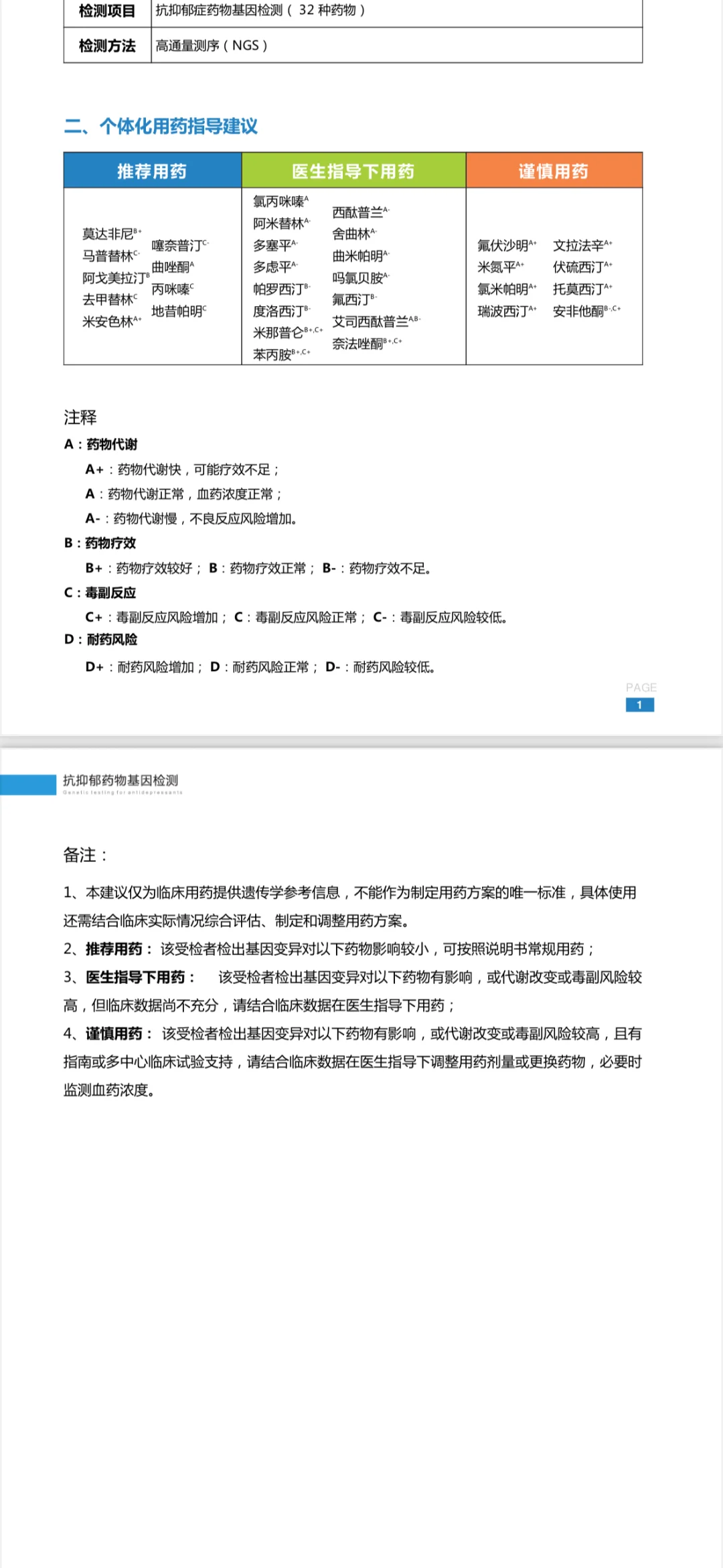 抗抑郁药物基因检测报告准吗