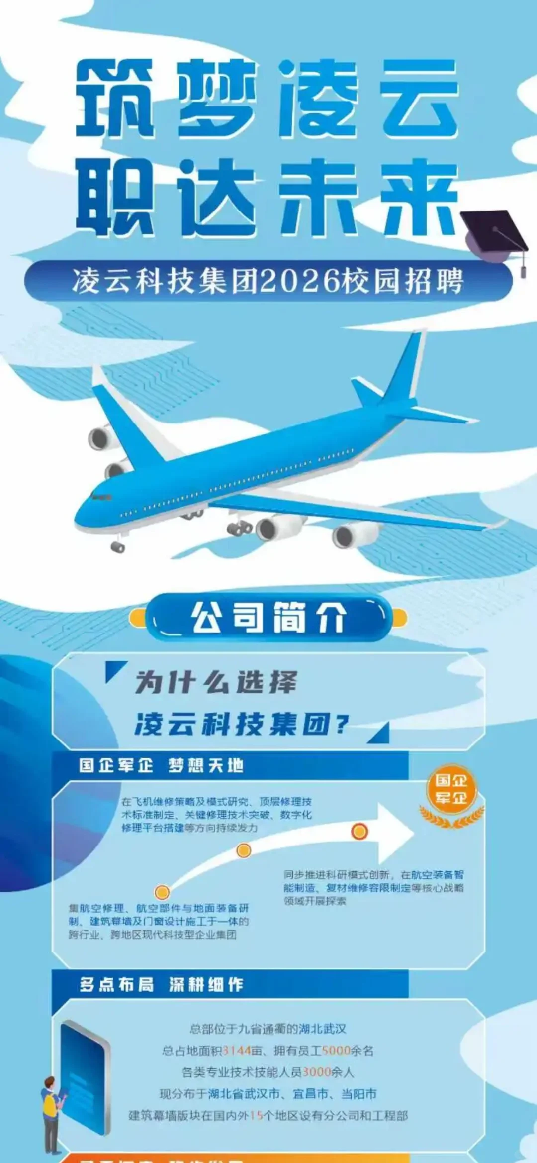 凌云科技集团2026届校园招聘