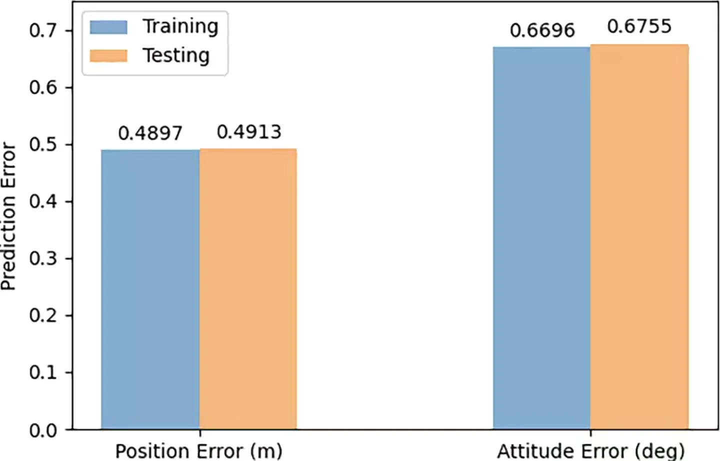深度学习 机器学习 小目标检测