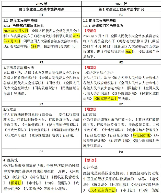 2026二建法规教材变动